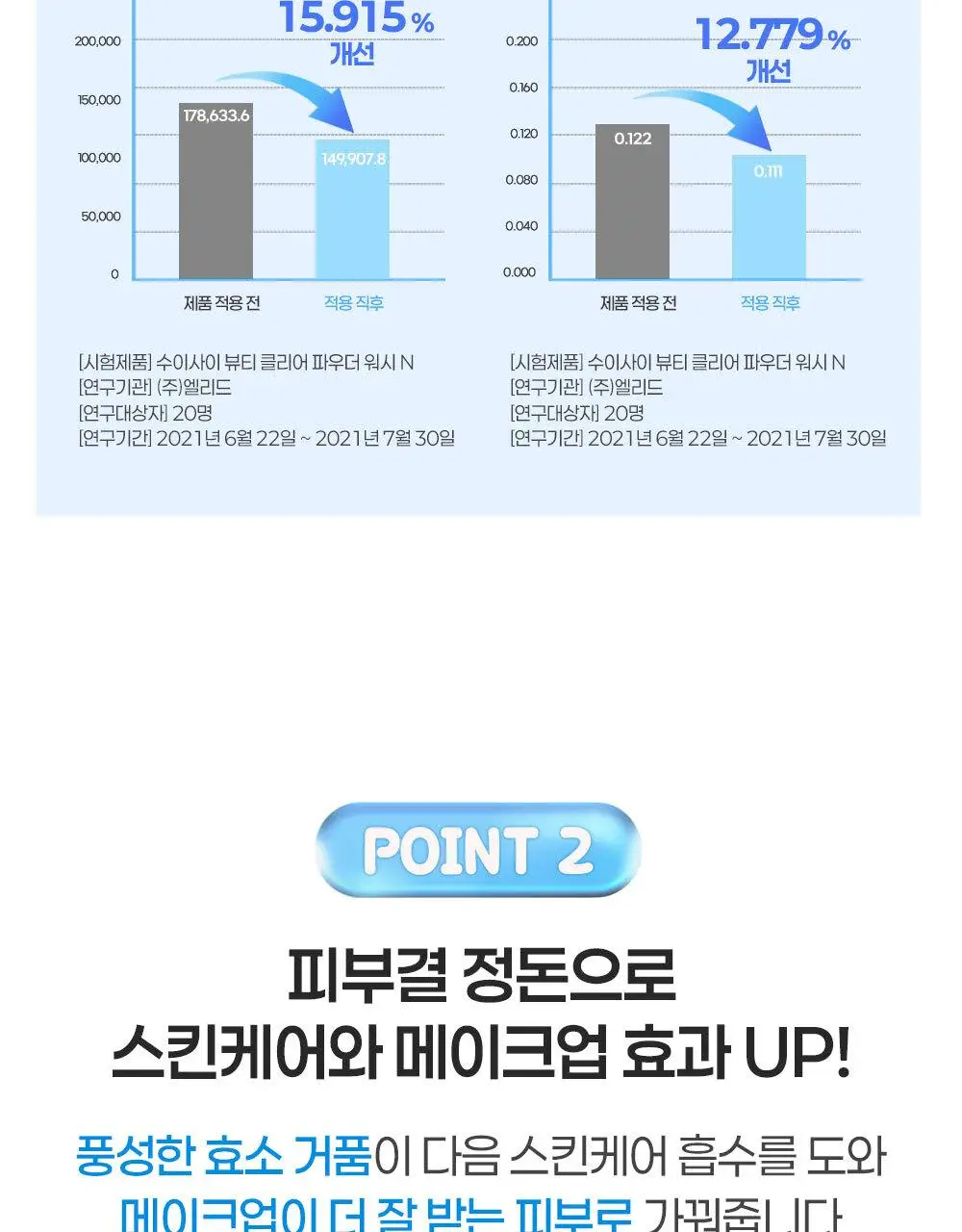 [15p/깐달걀효소세안제] 수이사이 뷰티 클리어 파우더 워시 15개입 5종 (오리지널, 블랙, 골드, 그린, 핑크) 상세페이지 8